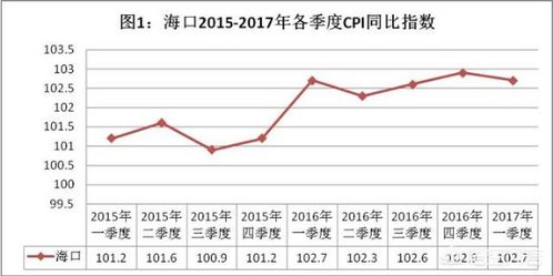 海口很多商铺都关门 是商业过剩or地产萧条 