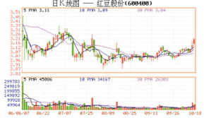 600400红豆股份怎么样