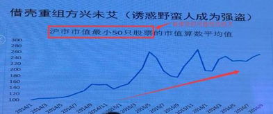 中小板股票的大非 减持1%以上，未到2%， 是否需要提前报深交所审批报备？