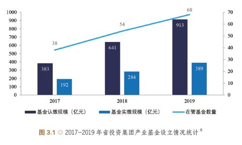 基金行业包括什么机构？ 如 基金管理公司 评级机构 监督机构 等等的介绍