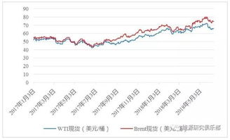 什么是原油期货交割日