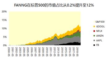 在牛市中我是怎样克服心态长期持股的