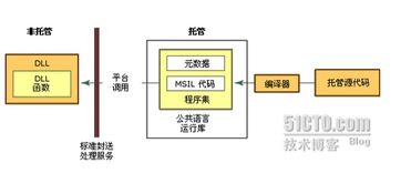 股票托管单元代码是什么