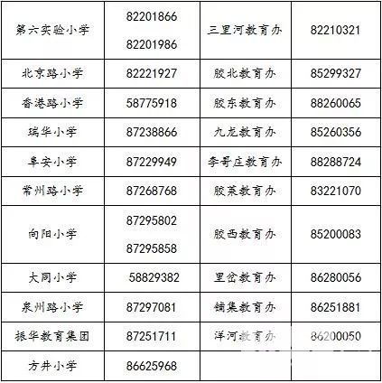 胶州教育发布 2019胶州中小学招生现场报名须知