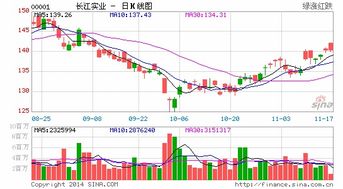 开通沪港通能当天能自己买卖股票吗