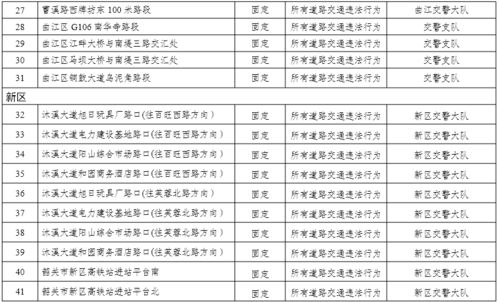 注意 韶关新增63个 电子警察 ,分布在这些位置