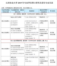 农业本科学历报考哪些职位啊