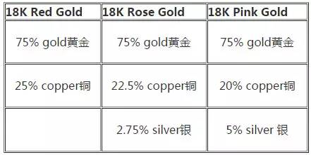 什么是黄金 什么是白金 什么是合金 贵金属知识大全 