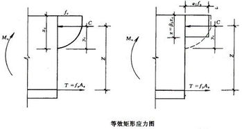 什么是受压区混凝土等效矩形应力图形