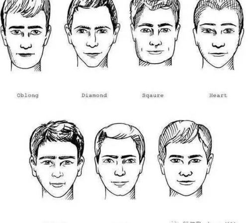 常见的7个男生脸型,头发两边应该怎么剪才帅 