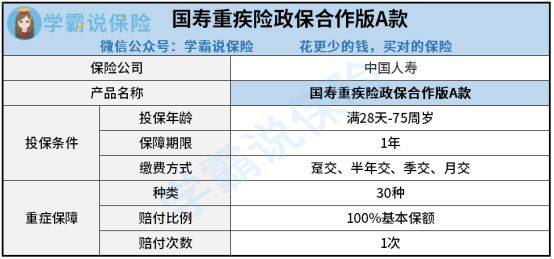 国寿保险的十大好处与坏处,国寿重疾险政保合作版A款有必要买?价格多少?