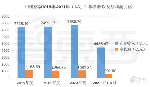 中国移动市值1.703t，t是什么意思？