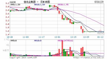 与佳兆业关联的24家金融机构都是哪些