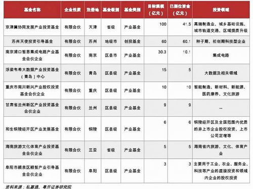 国内公募基金公司总共有多少家