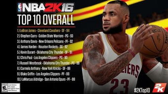 NBA2K16能力值前十公布 詹皇萌神浓眉哥排前三 