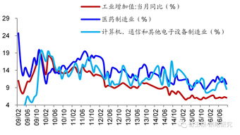 6. 投资者用自有资金买入100万市值的股票A，证券A的充抵保证金折算率为60%，融资保证金比例