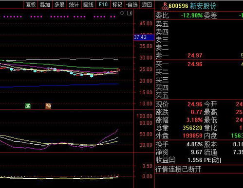 股票打开是日线的，后来一打开是周线怎么调回来