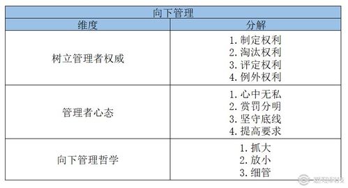 企业必备的10个电商部门管理技巧,简单实用