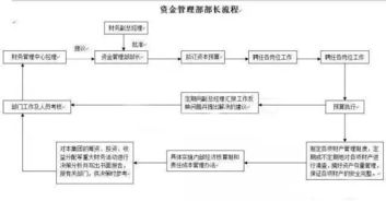 出纳和会计的工作流程