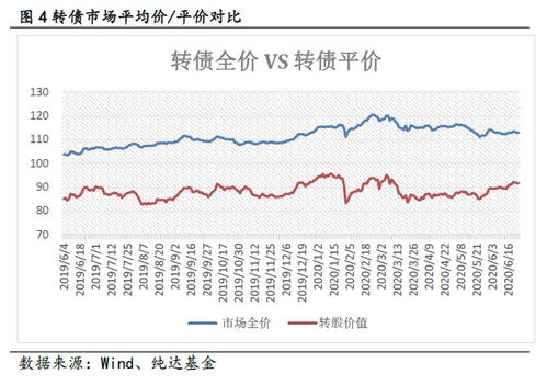 转债进取是什么股票