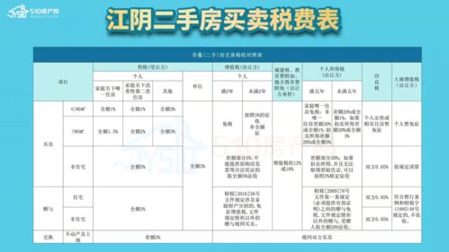 房产开发商税费多少，房屋销售税费多少