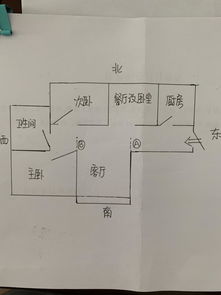 请问这个户型东南缺角 对卫生间门怎么化解 