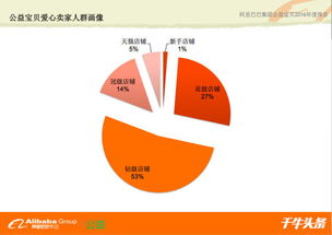 有一种职业叫什么？ 就是帮人投资的 募集别人的钱 然后帮投资 准备读大学了想从事该方面工作读什么专业好