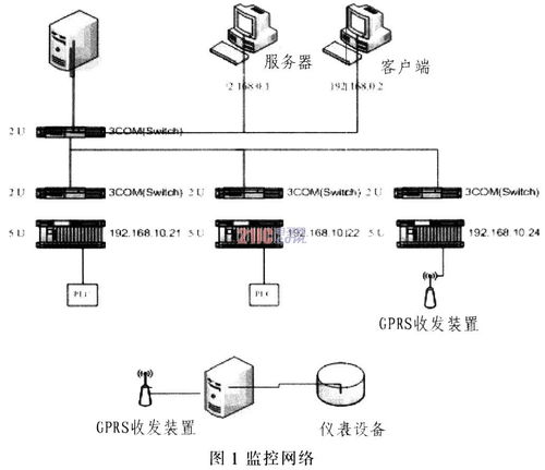 基于plc的污水处理系统毕业设计,网上购物系统毕业设计论文,在线考试系统毕业设计论文