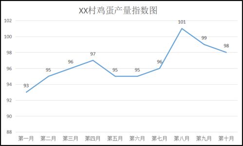 请问股票指数基金投资组合分配比例是怎么计算出的？基金新人