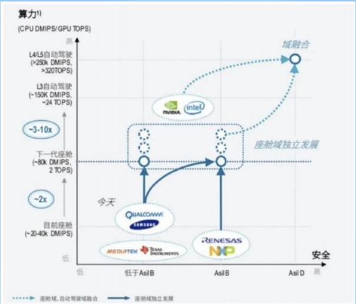 有哪个国泰君安的朋友回答一下什么是股息率？