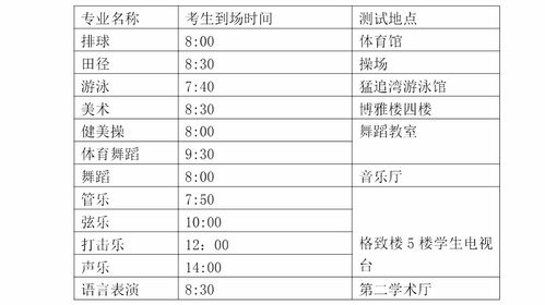 最新2021（历届）潍坊七中中考录取标准条件 艺体生成绩可等级置换