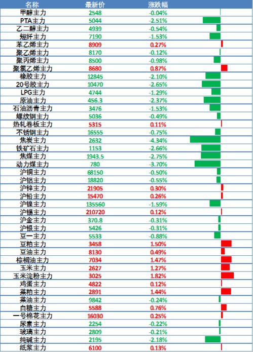 金联创大宗商品晚报20210629