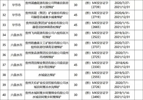 全国有多少家煤矿企业?