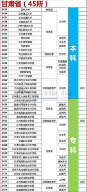 全国正规高校名单大汇总 附各地正规大学 独立学院名录 收藏