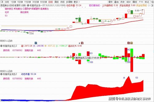 谁给我推荐一款能监测主力资金流向炒股软件，最好能监测某一只股票的。