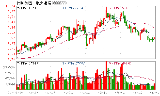 航天通信股票发行价是多少