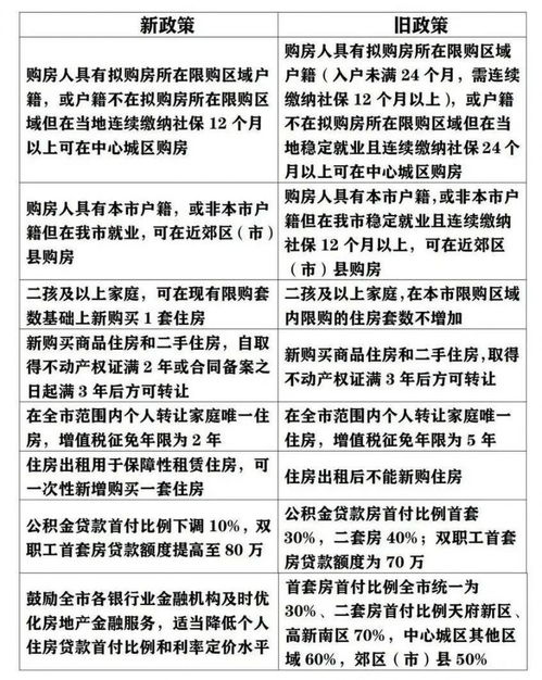 湖北日报:成都购房补贴政策最新消息2023（2023年09月27日更新）