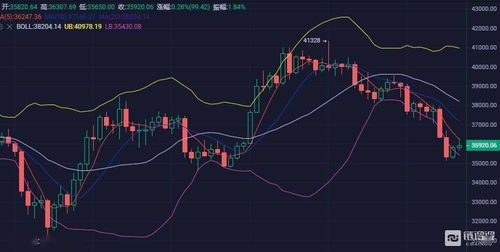 ETH最新价格走势-比特币行情分析及最新消息