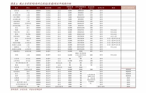 002377有多少股份