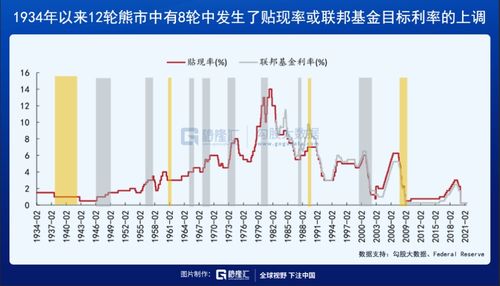 明天能否反弹，加息预期是否影响股市？农行股跌破发行价会一路走低吗？新能源能否加仓？