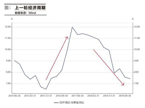 中国的经济是在快速增长还是在下滑 真的看不懂