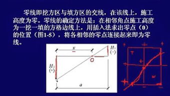 方量如何计算