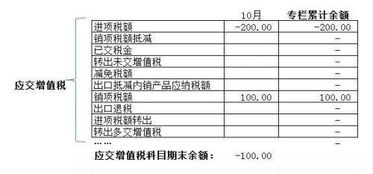 应交税费月末怎么结账