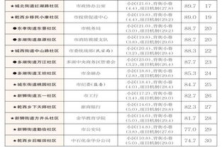 社区文明创建考评报告范文-小区里不文明的现象及解，我的建议是决办法？