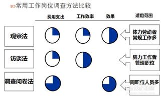 人事招聘知识