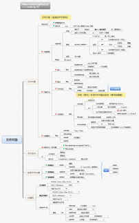 include循环包含如何解决？