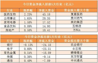 中国有18元8角8分资金有什么含义