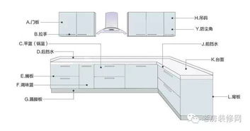 橱柜各项常规尺寸