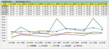 总资产净利率的问题