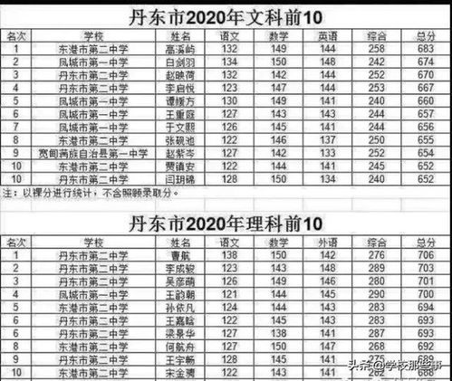 丹东高考喜报 4人总分过700 省文科状元